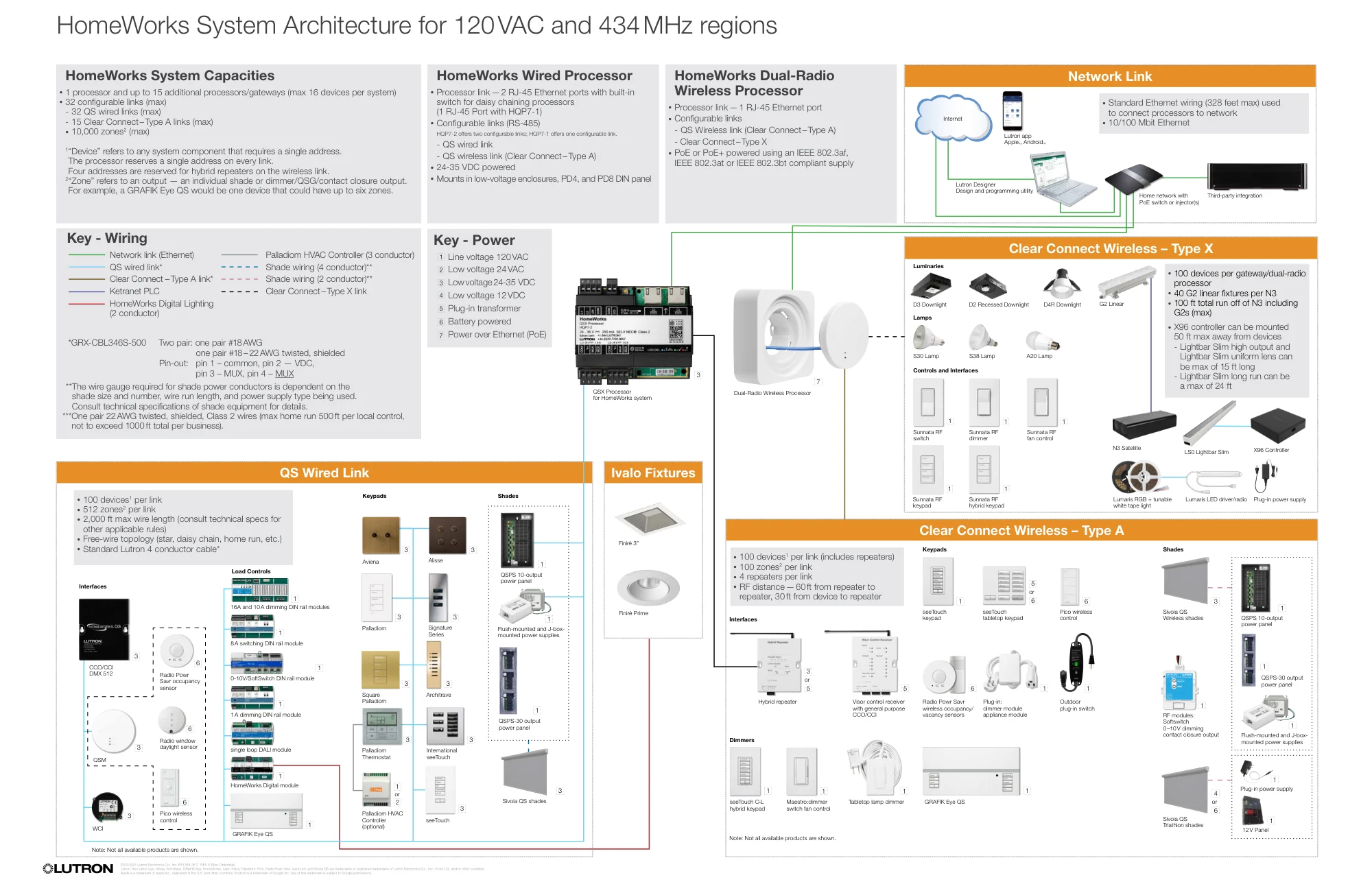 Lutron HomeWorks QSX