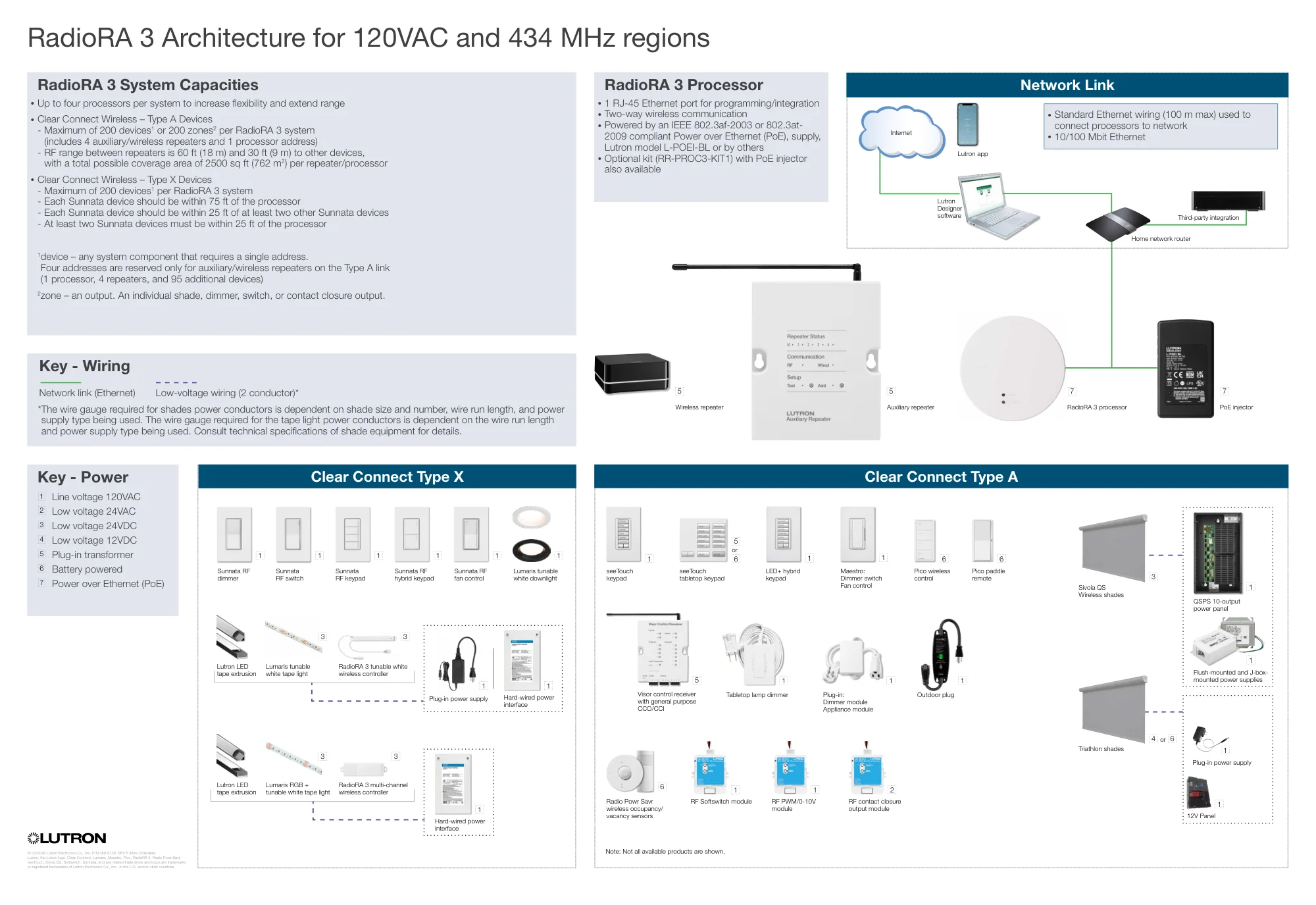 Lutron RadioRA 3